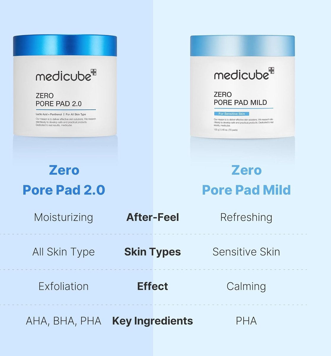 Zero Pore Pad 2.0