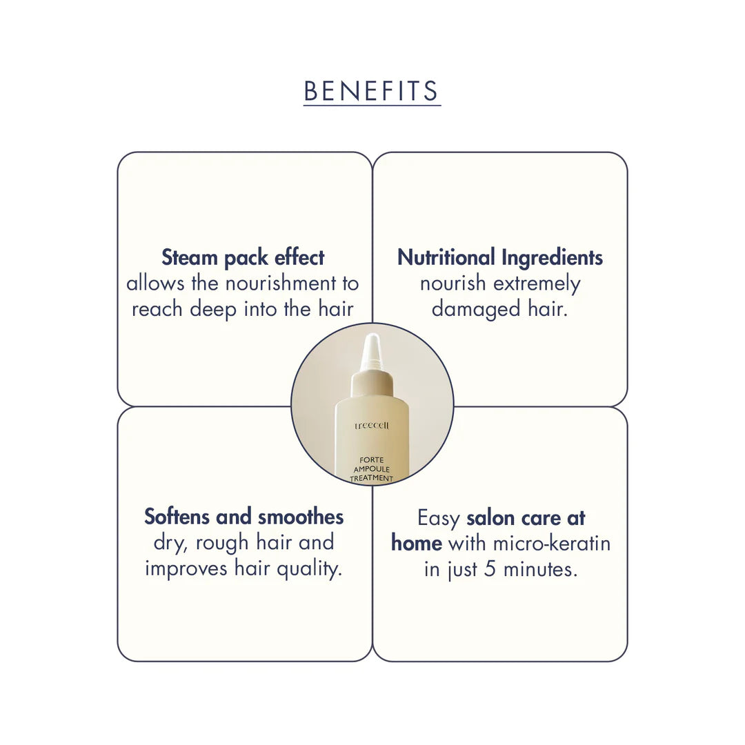 Forte Ampoule Treatment
