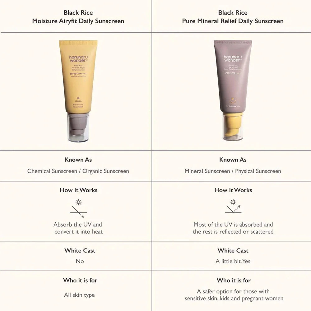  Black Rice Pure Mineral Relief Daily Sunscreen