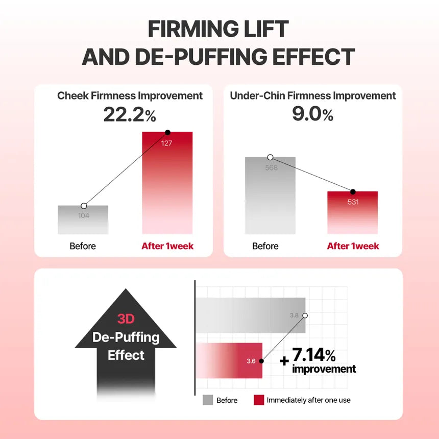 Madeca Mela Capture Ampoule Capsule Cream